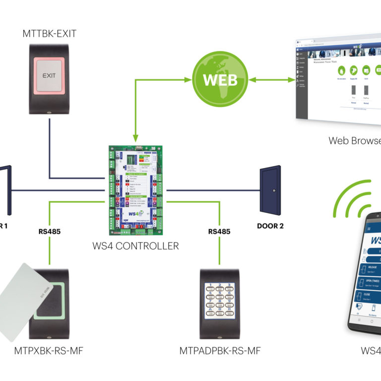 Videx Adds New Access Control System International Security Journal Isj