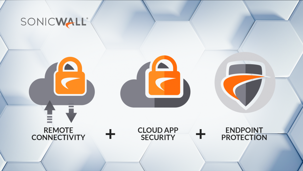 SonicWall