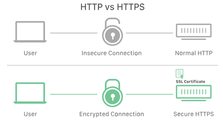 1-ISJ- Why is Cyber Security Important?