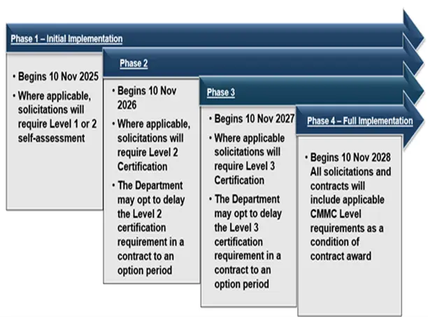 4-ISJ- Seller beware: No compliance, no contract 3-ISJ- Seller beware: No compliance, no contract