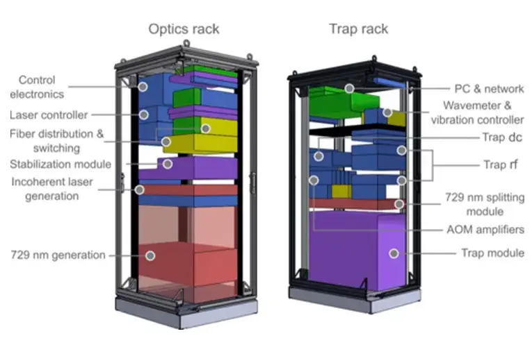 Quantum Computing Demonstrator Scale Model