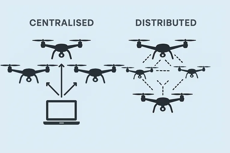 image showing how swarm drones work