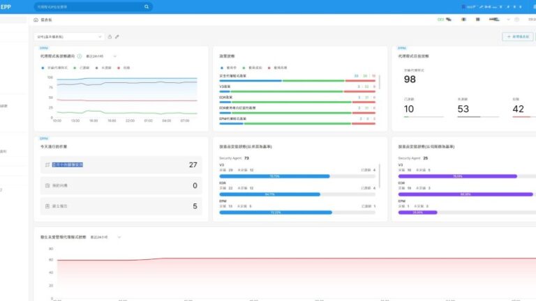 AhnLab adds traditional Chinese support to AhnLab EPP