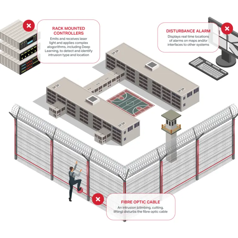 1-ISJ- Perimeter security: from passive boundary to active source